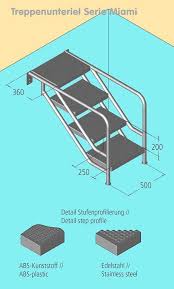 Miami Treppen Unterteil Rollladen Abdeckung Rollladen Treppe Pool Im Garten