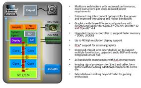 An Overview Of The 6th Generation Intel Core Processor