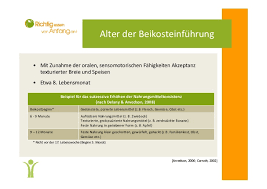 Osterreichische Beikostempfehlungen Im Sauglingsalter