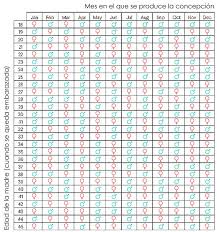 Este Calendario Chino Predijo Que El Tercer Bebe De Los Duques De Cambridge Seria Nino Calendario Chino Bebe Calendario Del Embarazo Calendario Chino