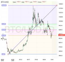 bitcoin dec 3 preview investing com