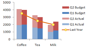 Clustered And Stacked Column And Bar Charts Peltier Tech Blog