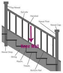 Ironpro is ideal for new construction, as well as remodeling any stairway from wood balusters to iron balusters. Diy Stair Railing Makeover The Painted Home By Denise Sabia
