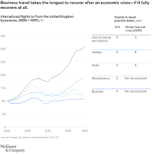Jul 25, 2021 · post covid recovery, you can still have dry or wet cough. The Future Of The Airline Industry After Covid 19 Mckinsey