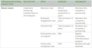 But this is not the case. Tips For Measuring Mentoring Program Success Chronus