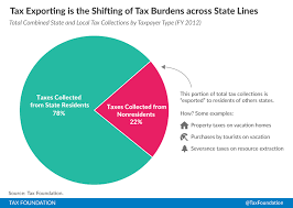 State Local Tax Burden Rankings Fy 2012 Tax Foundation