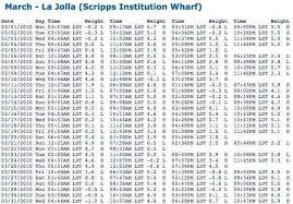 Tide Table Jpg 605 422 Pixels Tide Words Pixel