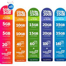 Xl xtra combo lite adalah paket data komplit yang ditawarkan oleh xl axiata, yang mana di dalamnya terdapat kuota internet 2g/3g/4g di jaringan xtra xl, xtra kuota lokal. Promo Paket Data Xl Internet Extra Combo 10gb 20gb 30gb 40g 70gb Shopee Indonesia