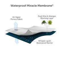 Up to $1.62 in reward points. Protect A Bed Classic Waterproof Mattress Pad Protector 10 Year Warranty Protect A Bed