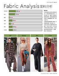 2020 21秋冬 裤装趋势 女装趋势书籍 wow trend 热点趋势 style fashion harem pants