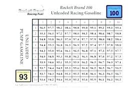 fuel oil ratio thesweetrebellion co