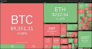 Bei kryptowährungen wird diese aufgabe der gemeinschaft aller beteiligten übertragen. Kryptowahrungen Absurder Stromverbrauch Fur Nichts Blockchain Kryptowahrung Welches Neue Investmentobjekt Hindurch Gefahrensucher