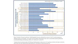 Many Nj Counties Are Health Care Deserts With Too Few