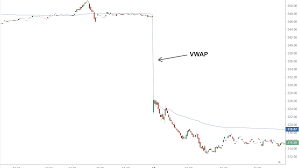 Volume Weighted Average Price Vwap Definition