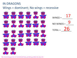 (i) here frequency of all dominant phenotypes, (p2+2pq) =60% =60/100 =0.6 then applying the hardy. In Dragons Wings Dominant No Wings Recessive Ppt Download