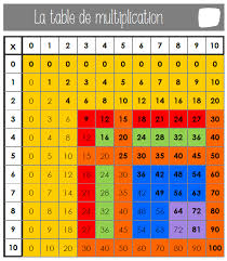 S'utilise avec les articles la, l' (devant une voyelle ou un h muet), une. Tables De Multiplication Table De Pythagore