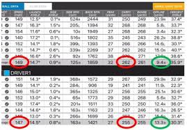 28 correct callaway driver fitting chart