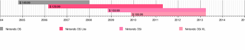 Nintendo will then set sail across the pond for a north. Nintendo Ds Family Wikipedia