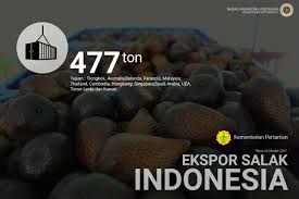 Dato' seri mohd najib bin tun haji abdul razak dato' seri dr ahmad zahid menteri timbalan dato mah siew keong datuk datu nasrun mansur. Kementerian Pertanian Giliran Selandia Baru Nikmati Manisnya Buah Salak
