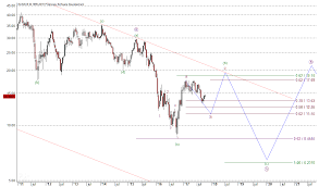 10.56 +0.11 (+1.05%) at close: Deutsche Bank Aktie Tiefgreifende Erholung Nach Dem Crash Investing Com
