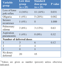 Image result for Magnesium Overdose