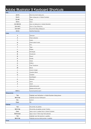 Also, learn the keyboard shortcut keys for lock and unloc. 2