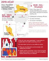 Kepemimpinan adalah sebuah keputusan dan lebih merupakan hasil dari proses perubahan karakter atau tranformasi internal dalam diri seseorang. Malaysiakini Two Among 107 M Sians From Wuhan Fail Screening Taken To Hospital