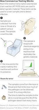 Check spelling or type a new query. What Kind Of Covid Test Should I Get Answers On Cost Accuracy And More Wsj