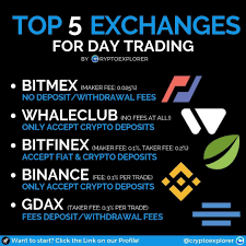 Which Is Your Favorite Exchange For Day Trading And Why Cryptoexchange Daytrading Free Tel