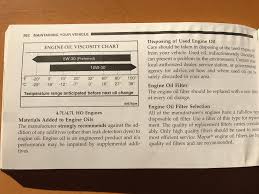 how to do an oil change on a 1999 2004 grand cherokee 4 7l