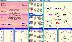 Michael Jordan Horoscope Janam Patri Janam Kundali Birth Chart