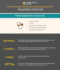 Hazardous substances used in it products present a wide variety of human health and environmental risks. Adverse Health And Envionmental Impacts Of Hazardous Chemicals