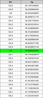 125 Pounds To Kilograms Converter 125 Lbs To Kg Converter En internet encuentras miles de convertidores de libras a peso o viceversa. 125 pounds to kilograms converter 125