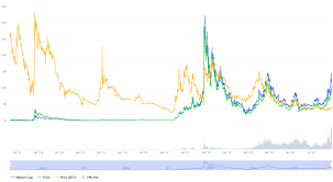 Litecoin to dollar (ltc to usd) converter. Litecoin Price Prediction Will Ltc Price Surge In 2021
