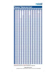 Pt Chart For 404a R404a Refrigerant Pressure Temperature Chart