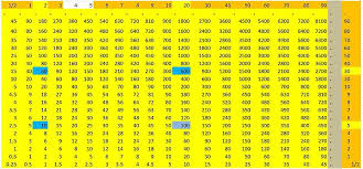 Multiplication Table Wikivisually