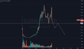 It will also take a look at regardless of how one might see the project, there is strong competition among many cryptos and defi protocols, each with their own way of ensuring. Sushibtc Tradingview