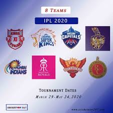 The sportsrush present before you full squads for the upcoming season of rajasthan royals all team squad for ipl 2020. Ipl 2020 All Teams Players Full Squads Complete Schedule Past Winners Cricket Now 24 7