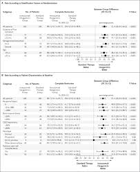 Inotuzumab Ozogamicin versus Standard Therapy for Acute Lymphoblastic  Leukemia | New England Journal of Medicine