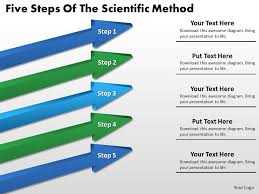 Flow Chart Business Five Steps Of The Scientific Method