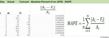 We did not find results for: How To Calculate Mean Absolute Percentage Error In Excel Geeksforgeeks