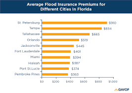 Flood insurance rates vary from home to home based on a number of factors, including the home's: Flood Insurance In Florida Costs As Little As 150