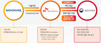 (05855) 서울특별시 송파구 송파대로 167 문정역 테라타워 b동 1414호 tel : Https Www Skbioscience Co Kr Ilb Down Php G S6 F Bbs 20210604122524 Pdf Fn 20210408 1 Pdf