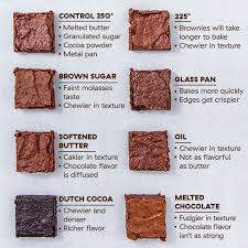 This Is How Temperature Butter And Sugar Affect Your Brownies