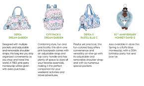 Page 1 of free vector floral pattern. Kipling Kipling Launches An Exclusive Fresh Floral Print For Asia Dream Garden For Kipling S 30th Anniversary