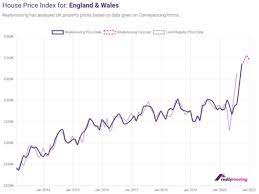Will house prices fall in 2021? House Prices Property For Sale Value To Tumble After Christmas In Dire Expert Warning Express Co Uk