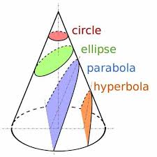 The Hyperbola Mathcracker Com