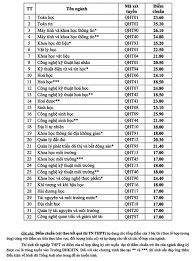 Maybe you would like to learn more about one of these? DÄ'iá»ƒm Chuáº©n Ä'áº¡i Há»c Quá»'c Gia Ha Ná»™i 2020 Ä'iá»ƒm Chuáº©n Ä'áº¡i Há»c Quá»'c Gia Ha Ná»™i 2020
