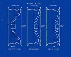 Understanding Wheel Offset And Backspacing