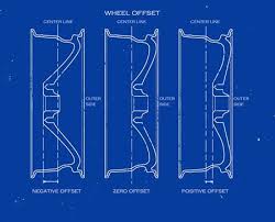 understanding wheel offset and backspacing